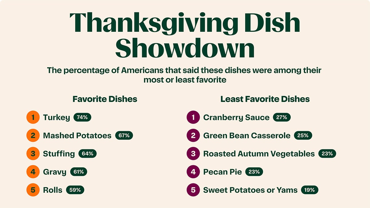 Thanksgiving dish showdown